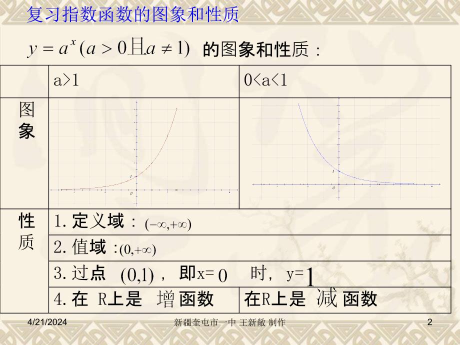 2.2.2对数函数及其性质_第2页