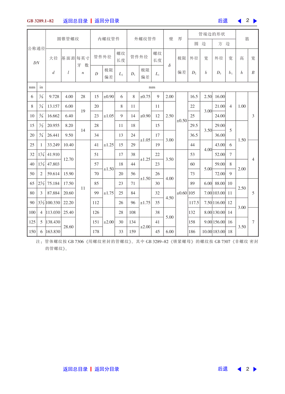 可锻铸铁管路连接件型式尺寸管件结构尺寸表_第2页