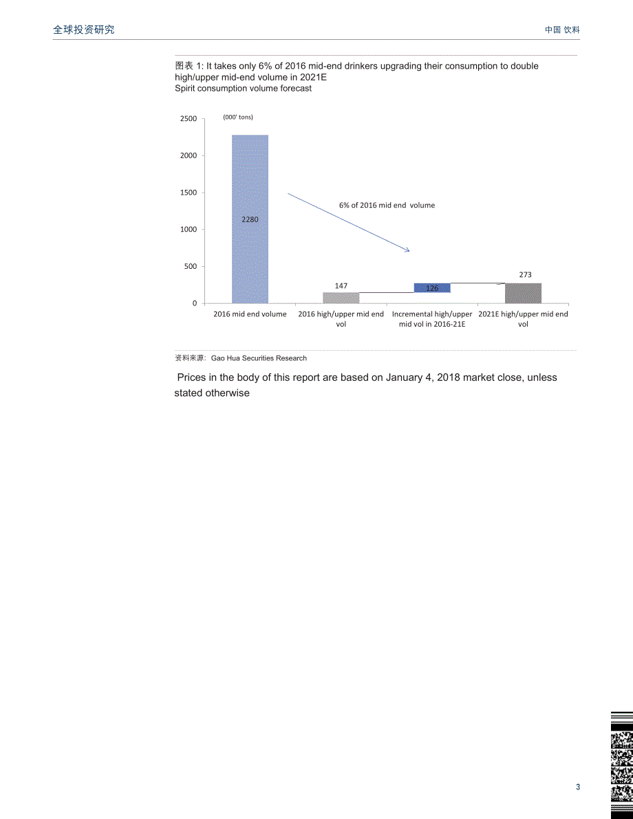 饮料行业：坚守消费升级；首次覆盖水井坊和今世缘（摘要）_第3页