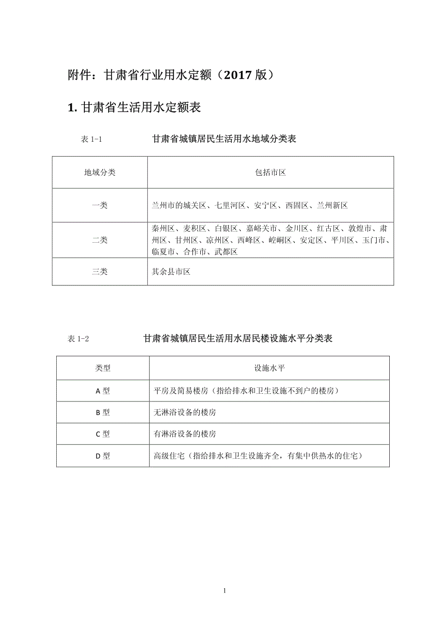 甘肃省行业用水定额_第4页