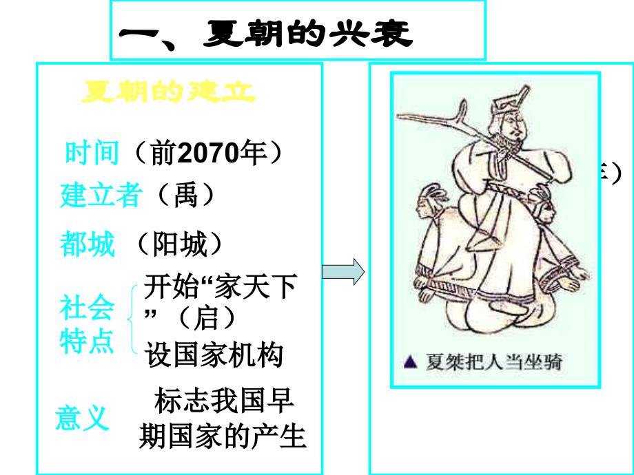 七年级历史夏、商、西周的兴亡_第4页