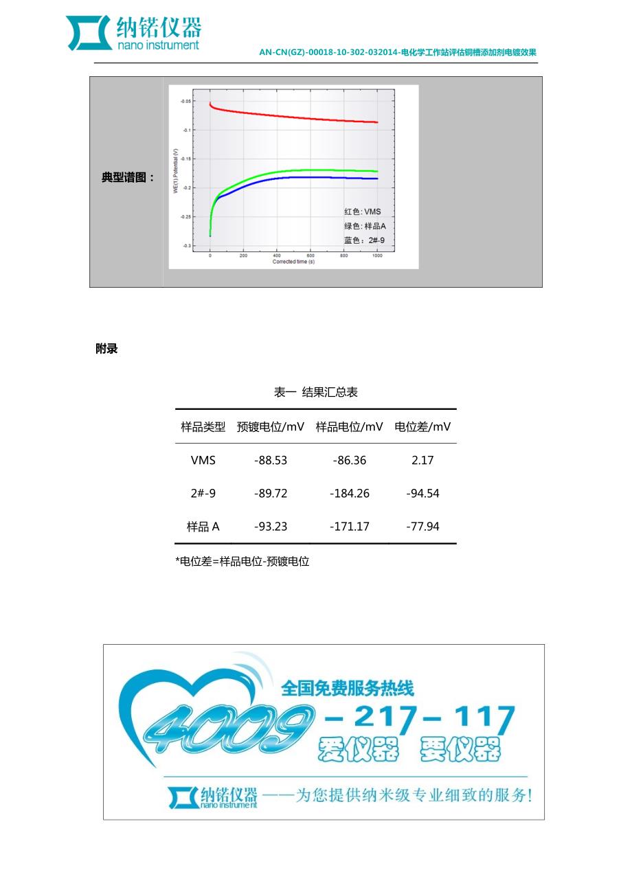 电化学工作站评估铜槽添加剂电镀效果_第2页