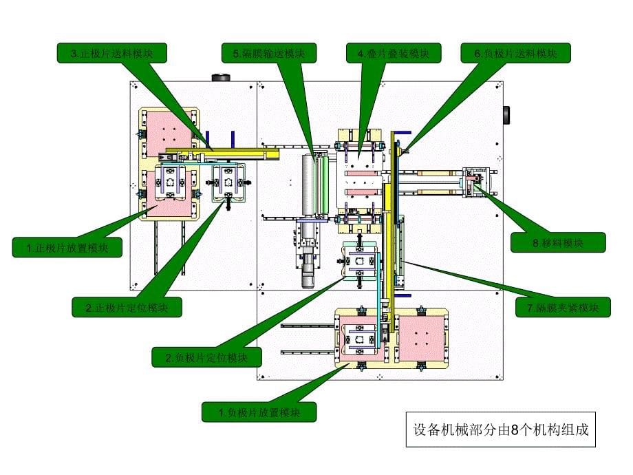 小型半自动叠片机技术方案_第5页