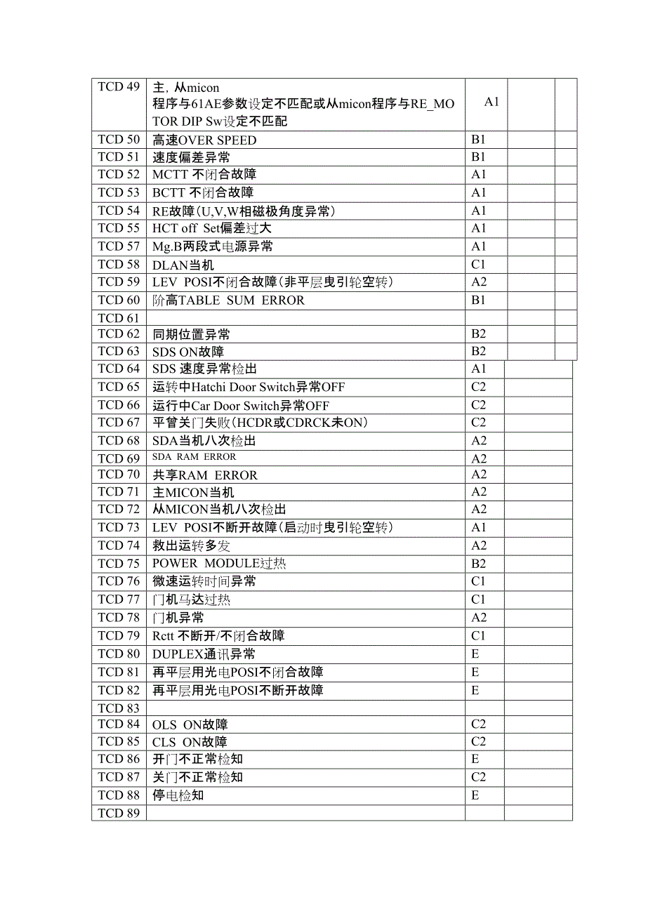 永大电梯故障代码NT_第2页