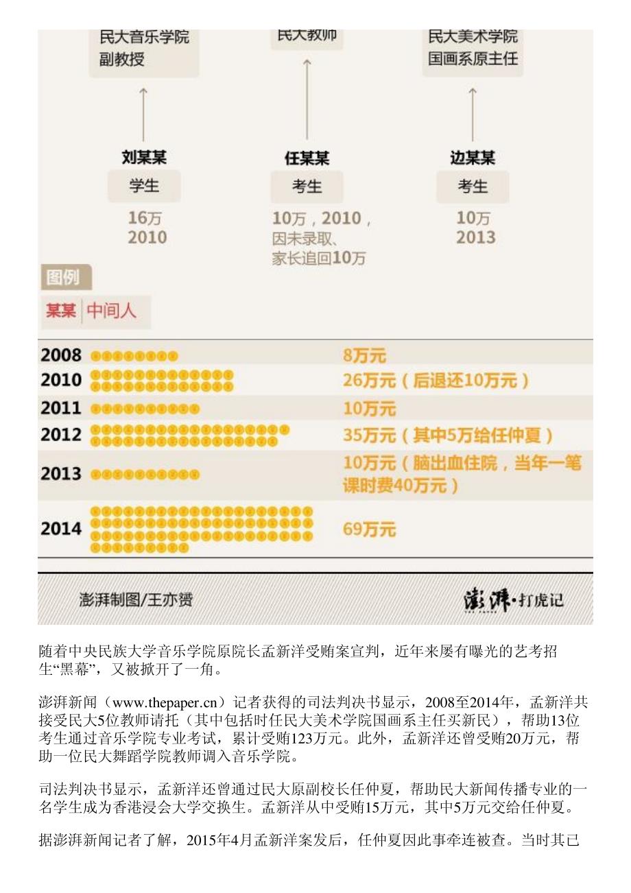 孟新洋艺考吸金术：考前“打招呼”三五万起,照顾的都考上了_第2页