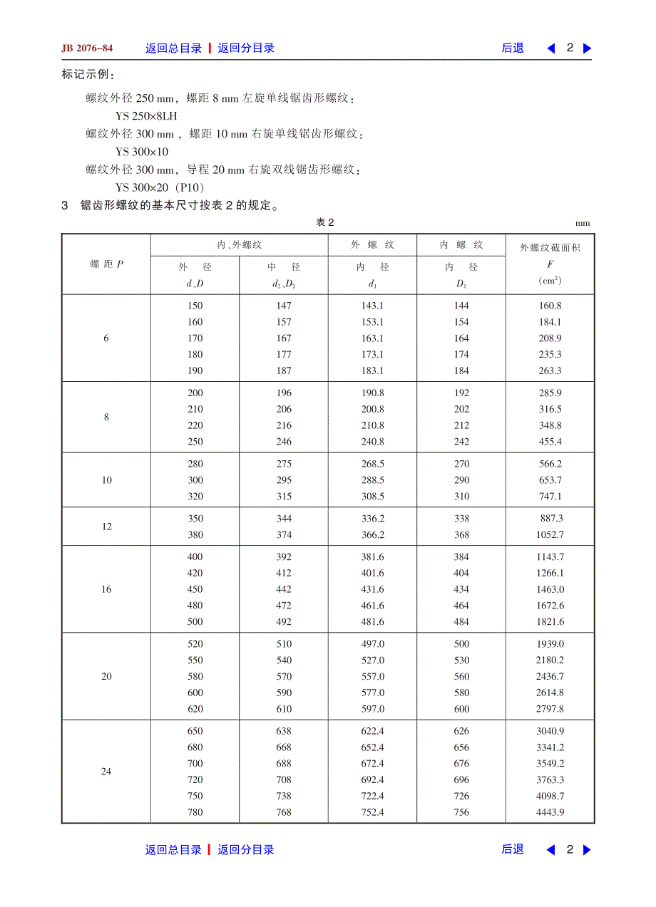 液压机用45°锯齿形螺纹牙型与基本尺寸_第2页