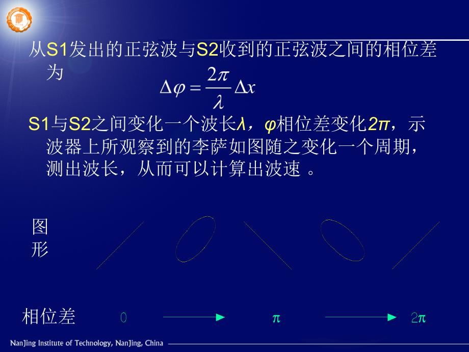 超声波声速的测定_第5页