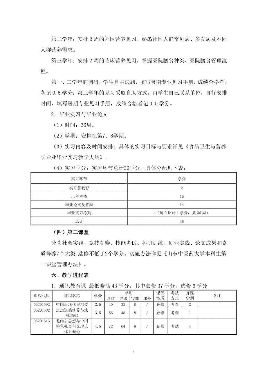 10山东中医药大学食品卫生与营养学专业本科学分制培养方案_第4页