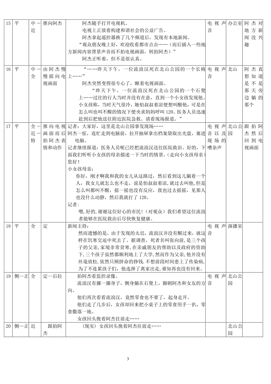 《迟来的呼唤》分镜头稿本_第3页