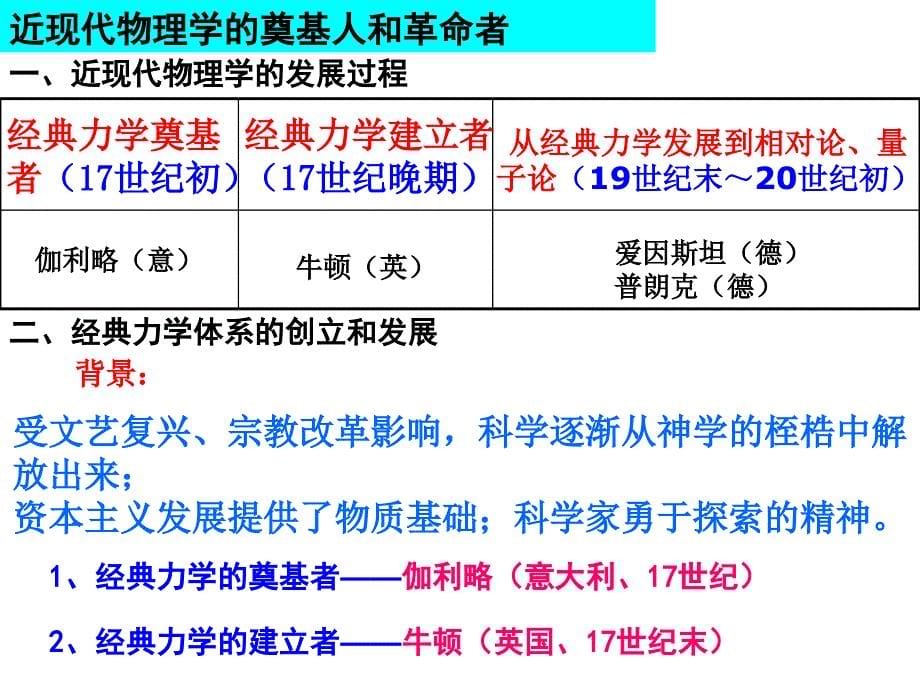 《近代物理学的奠基人和革命者》_第5页