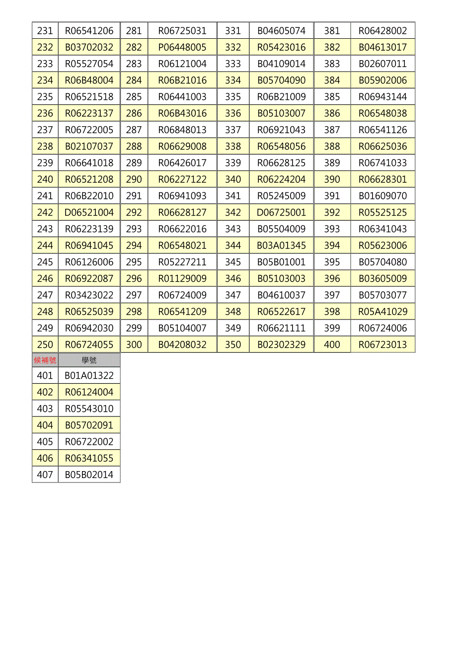 《台大长兴舍区106学年度第一学期学生住宿抽签结果公告》_第4页