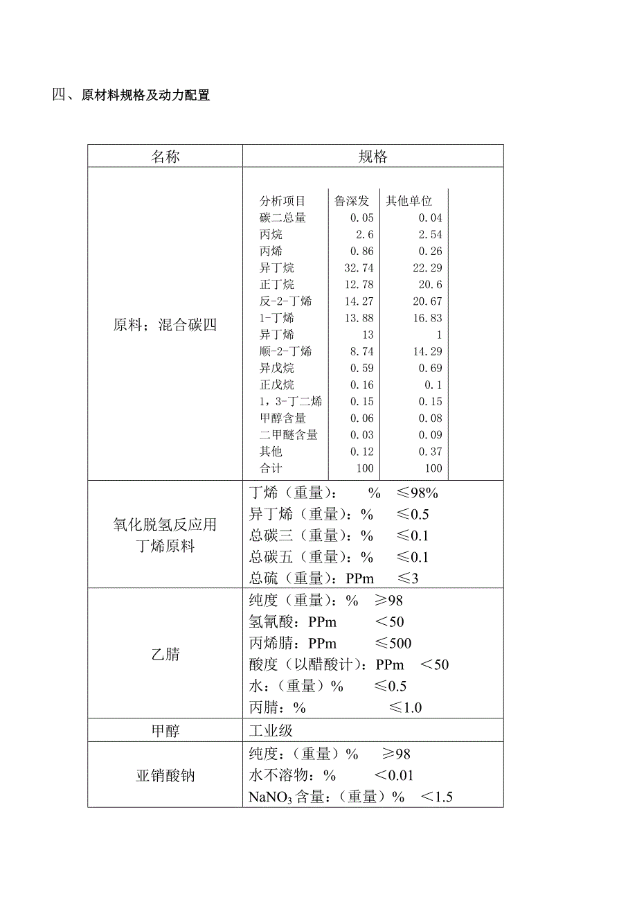 丁烯氧化脱氢制丁二烯工艺技术简介_第2页