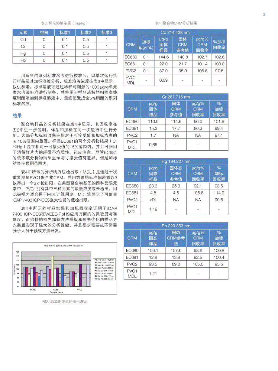 测定钢与合金中的痕量元素,确保符合WEEE-RoHS国际标准_第3页