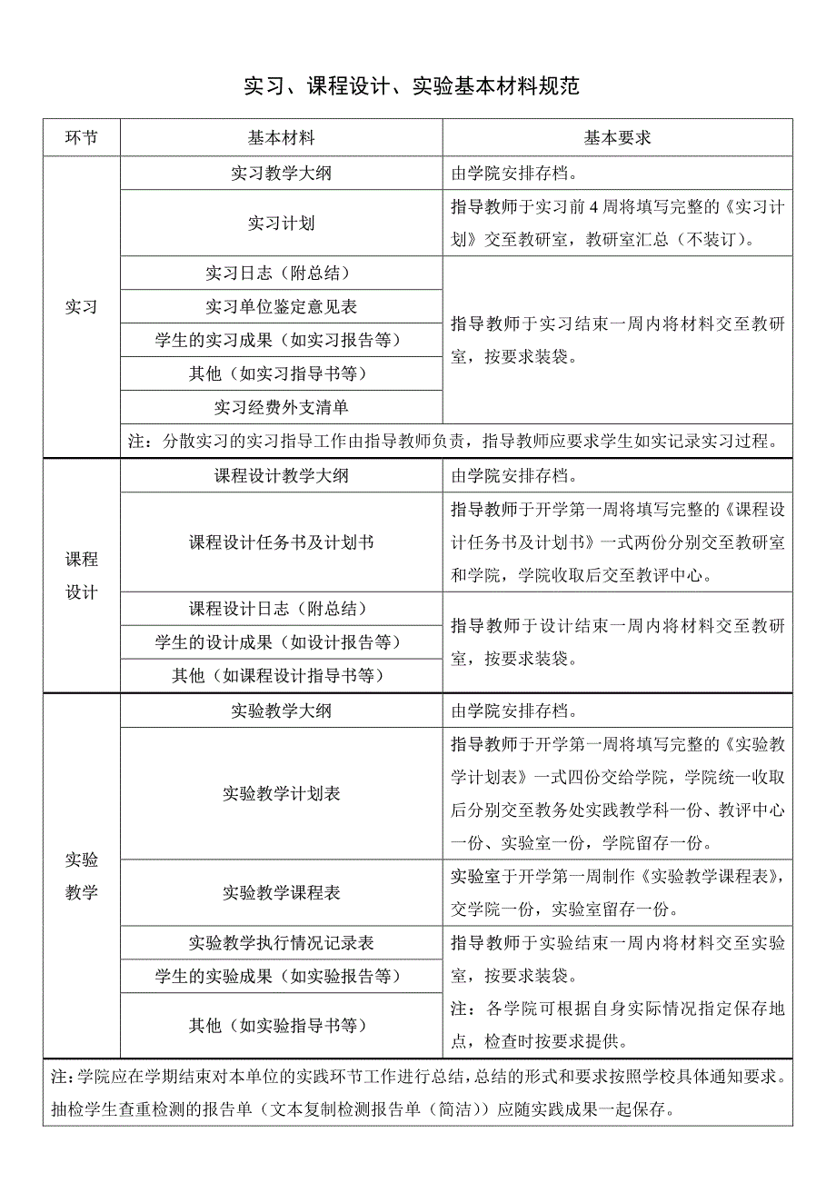 实践教学环节基本材料规范_第2页