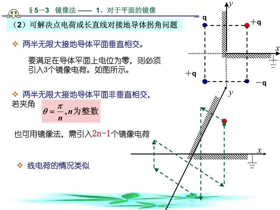 《电磁场与电磁波》PDF讲稿集合_第5页