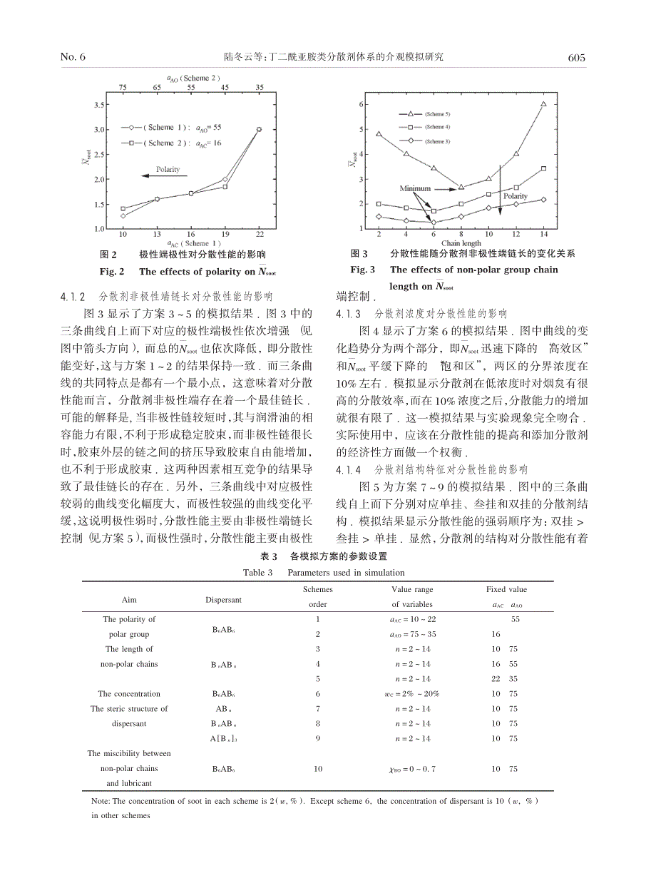 丁二酰亚胺类分散剂体系的介观模拟研究_第4页