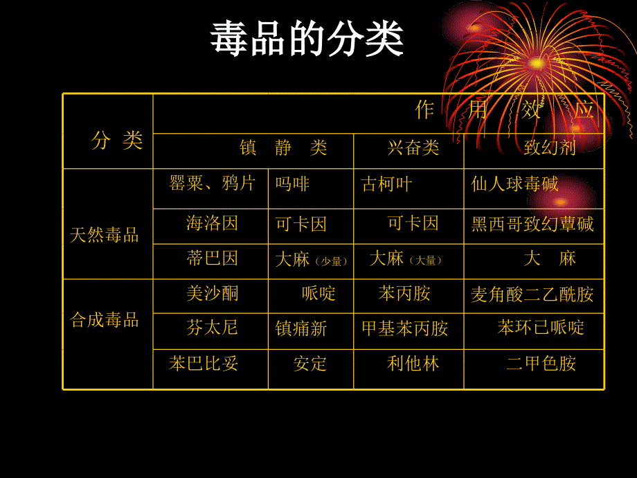 名花、名药、毒品认知_第4页