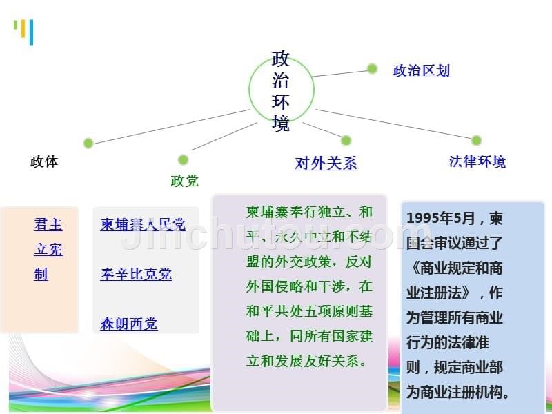 柬埔寨PEST分析报告.ppt.ppt_第5页