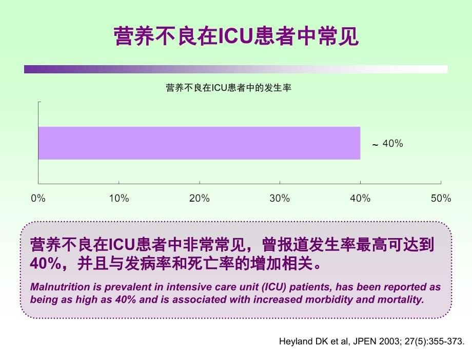 ICU患者肠内营养的选择策略PPT课件_第5页