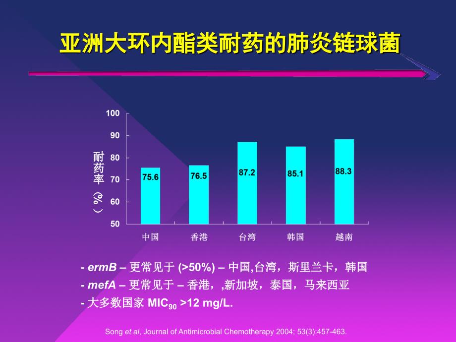 合理应用喹诺酮类抗生素_第4页