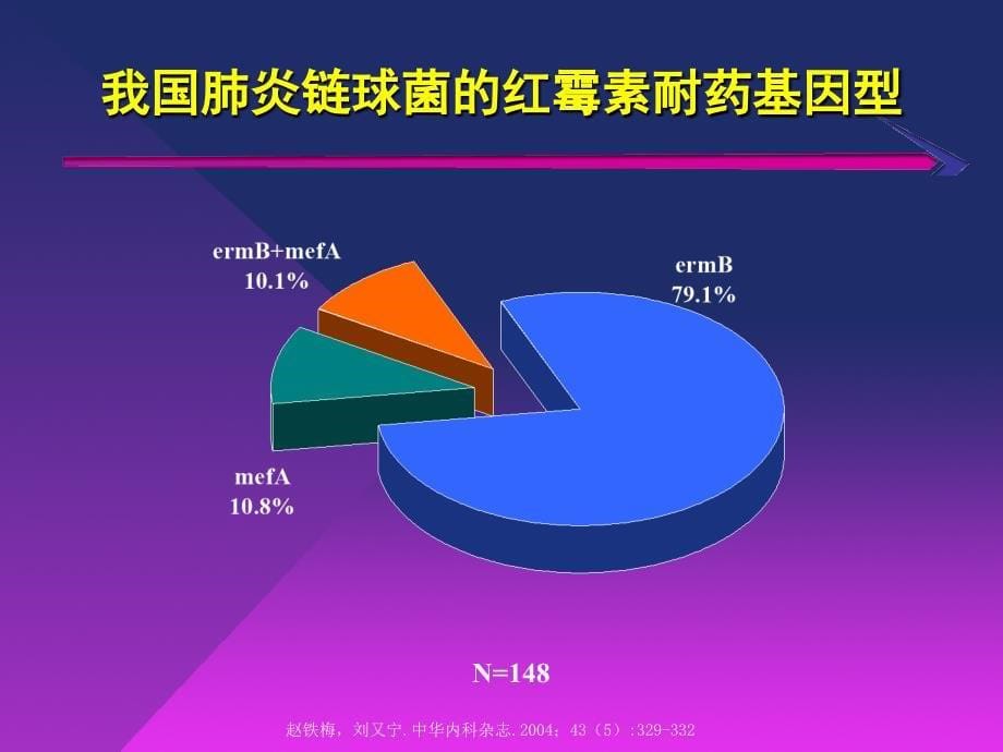 合理应用喹诺酮类抗生素_第5页