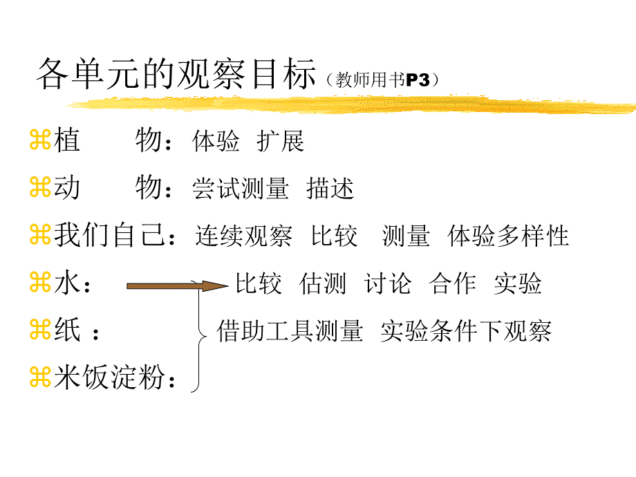 三年级上册科学课件_第3页