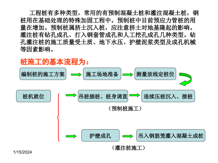 桩基础工程钻孔灌注桩施工工艺（附图 PPT格式）_第2页