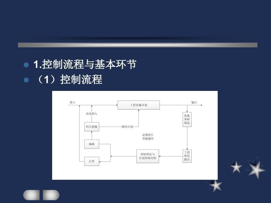 《工程建设监理概论》课件：第4章 工程建设监理的目标控制-周国恩，肖湘主编，中国建材工业出版社_第5页