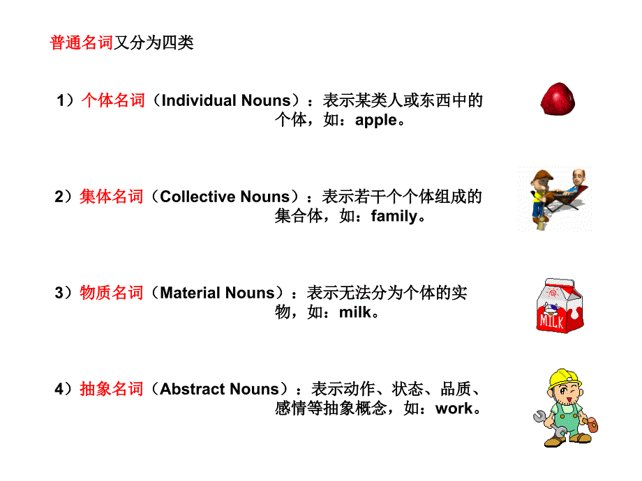 专有名词（ProperNouns）和普通名词（CommonNouns）_第2页