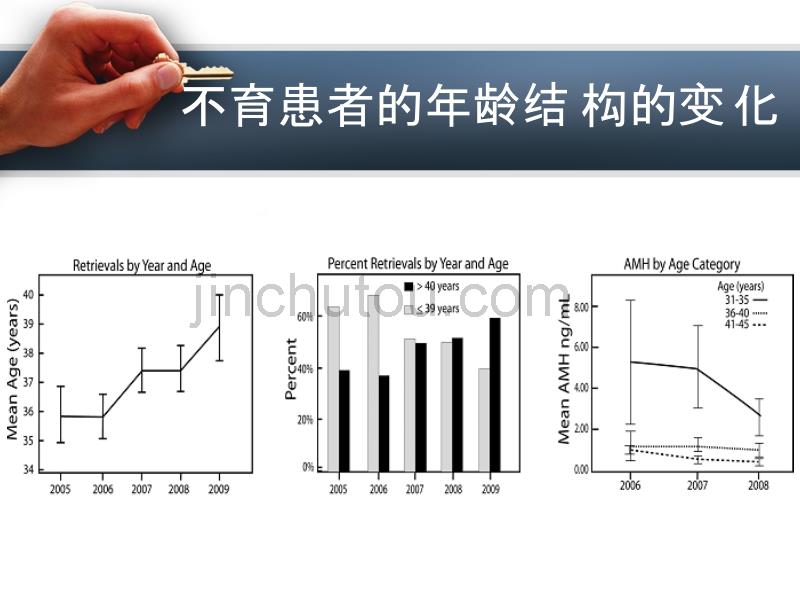 卵巢功能衰退残存卵泡功能复苏疗法_第2页