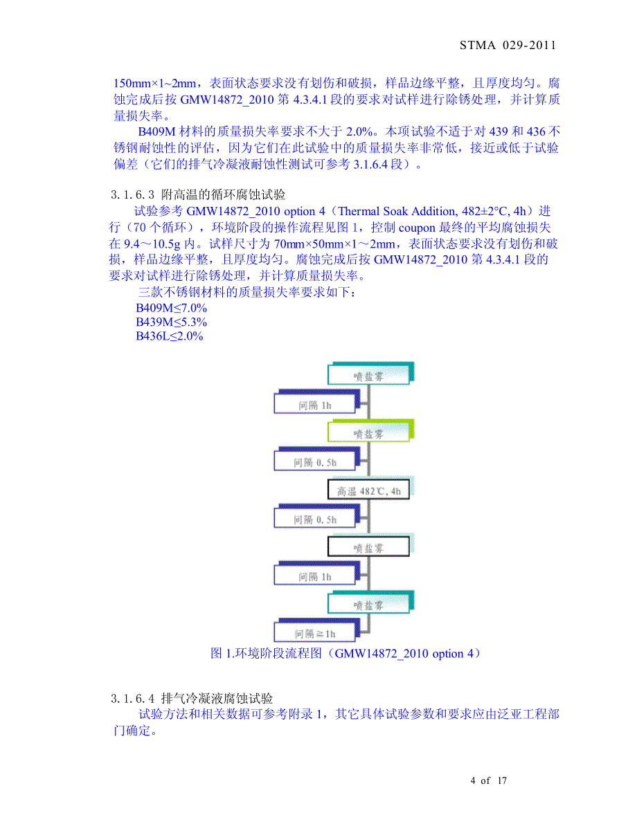 排气装置用不锈钢板_版本002(2011.6.14)_发布版_第4页