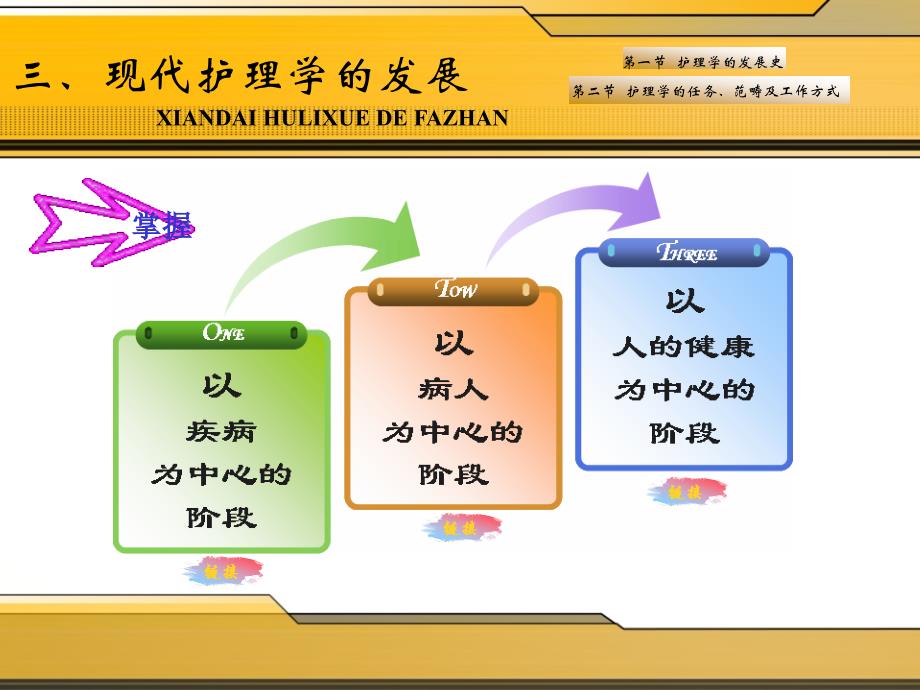 护理发展史医学课件_第4页