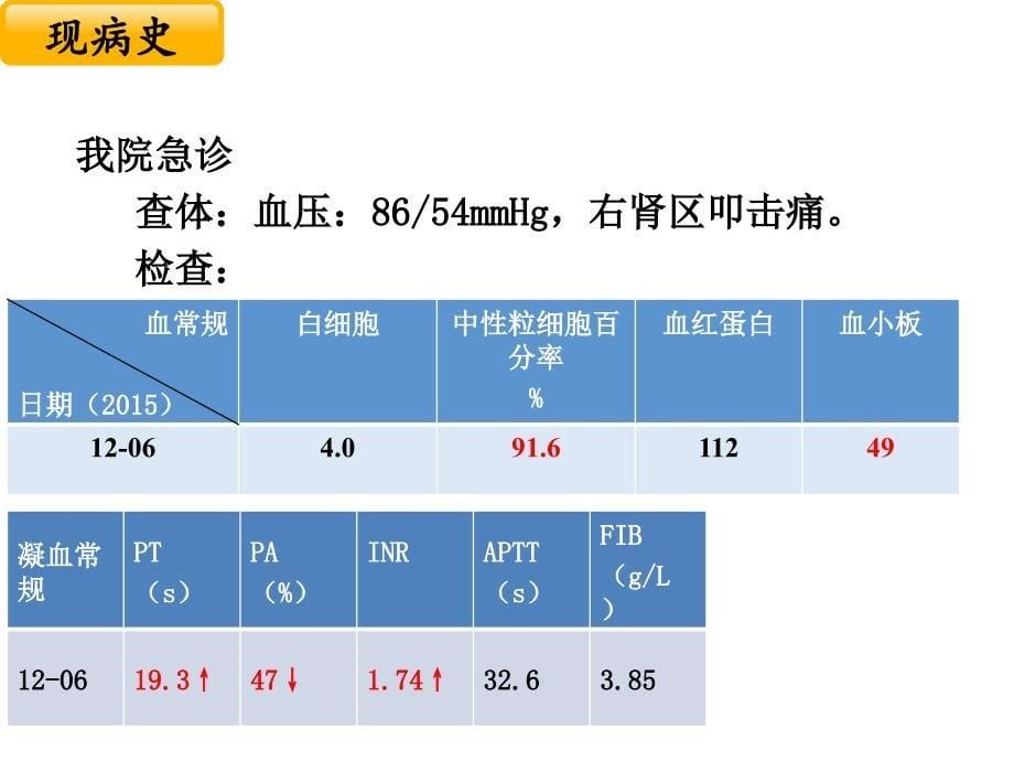 复杂性肾盂肾炎PPT课件_第5页