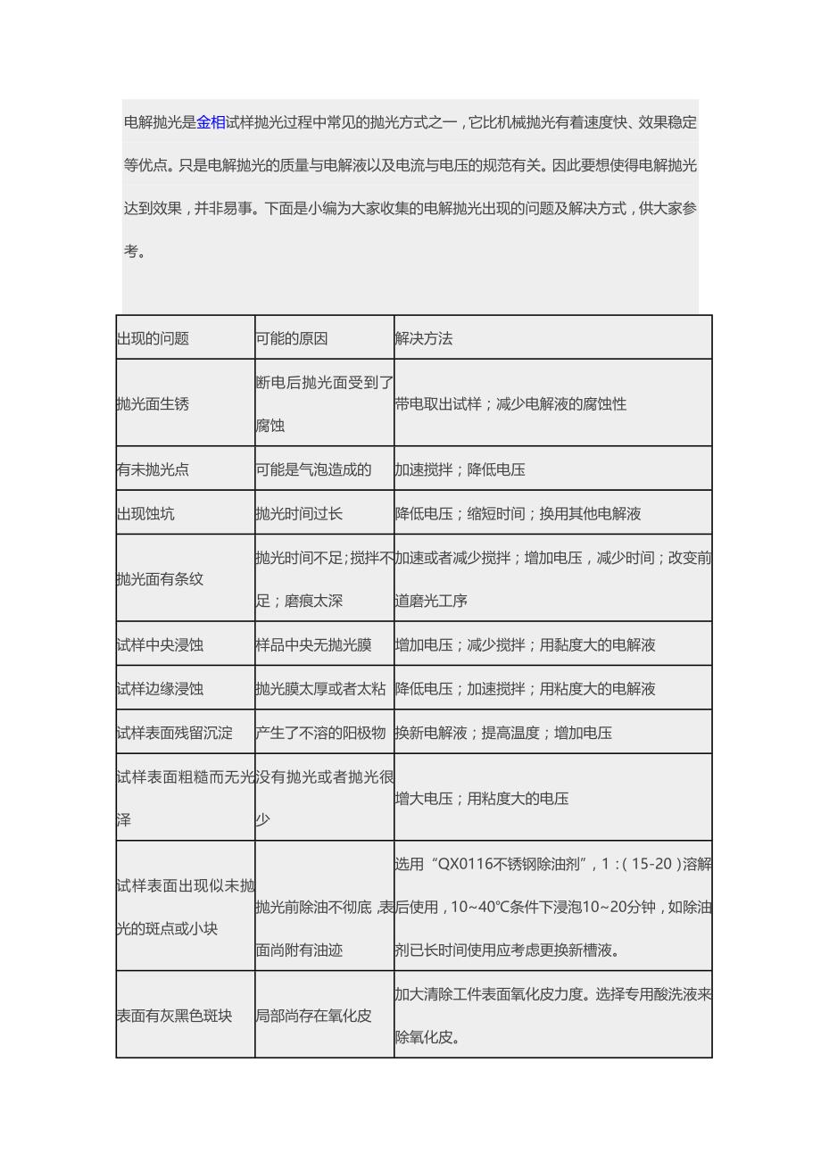 电解抛光常见问题及解决方案_第1页