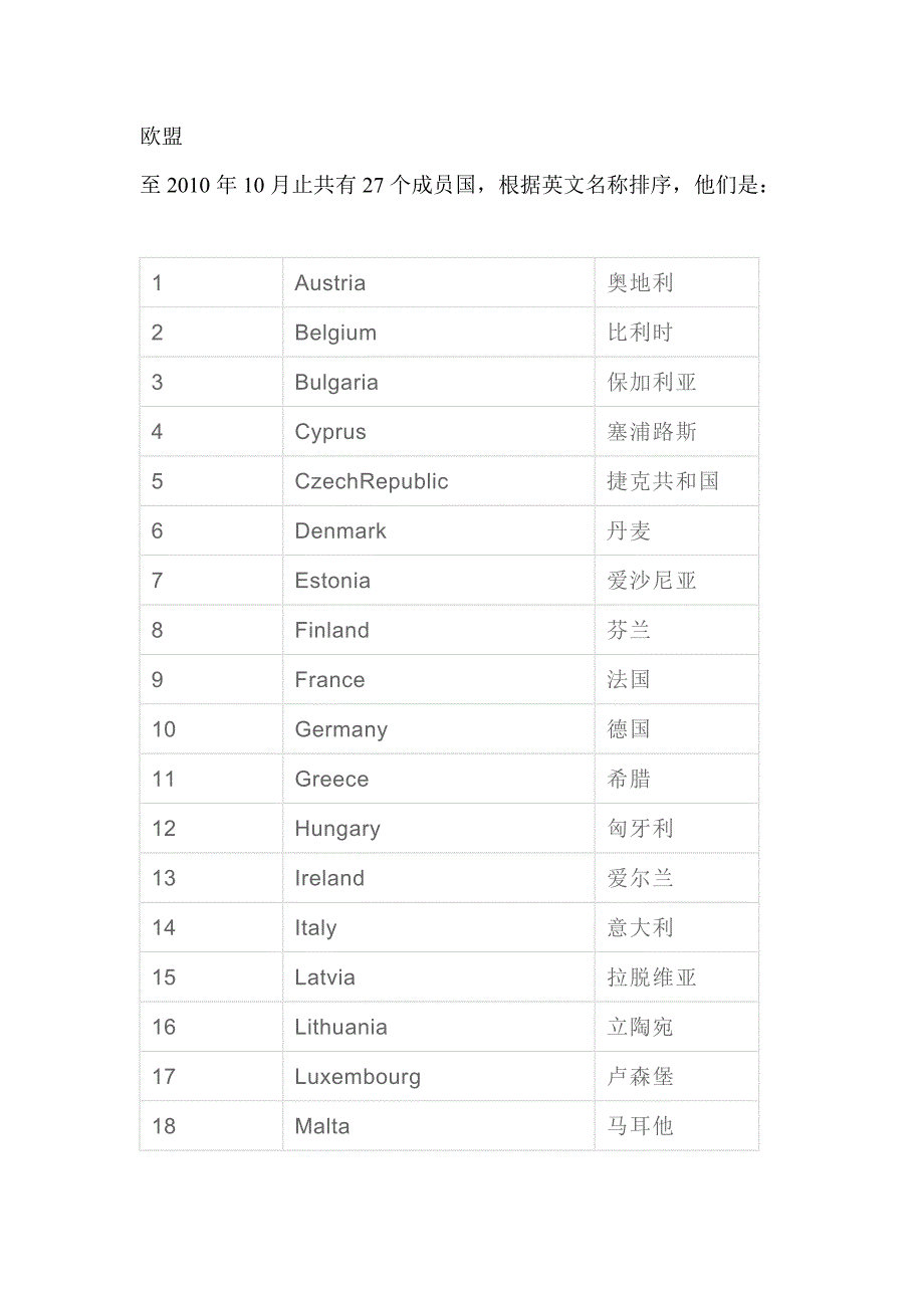 世界各国中英文名称对照_第1页