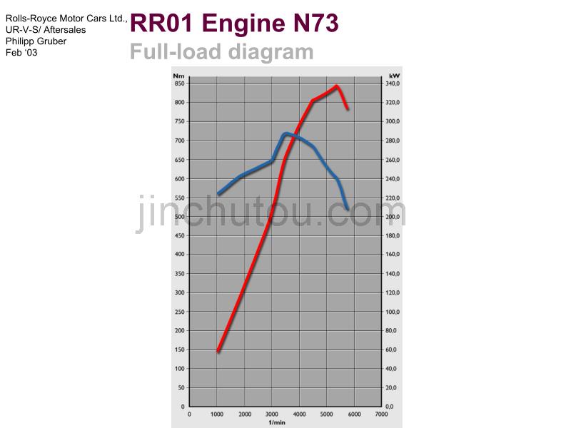 劳斯莱斯RR01发动机 Engine技术培训课件_第4页
