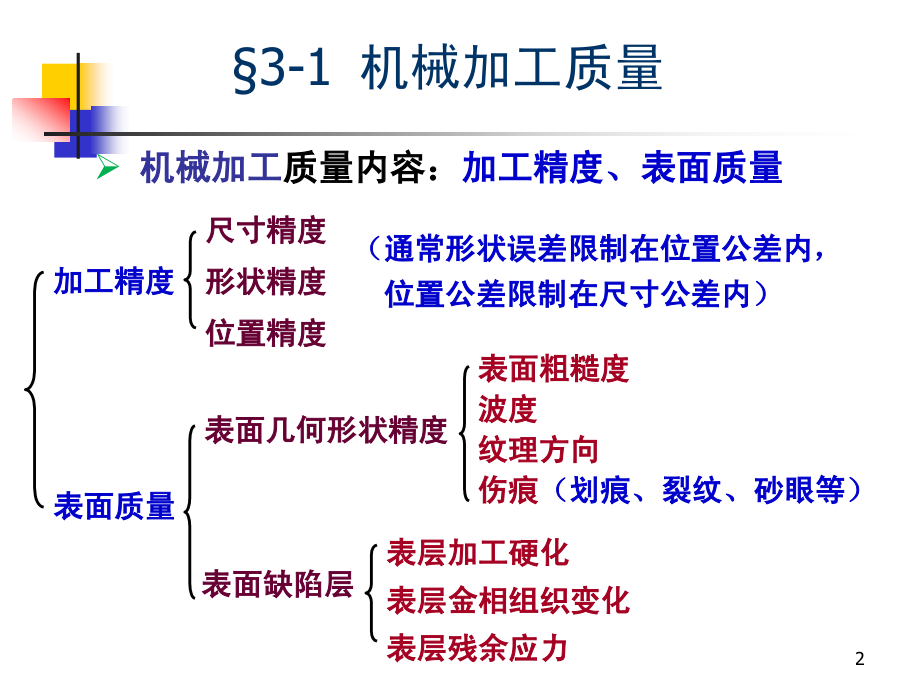 第三章_汽车零件的机械加工质量_第2页