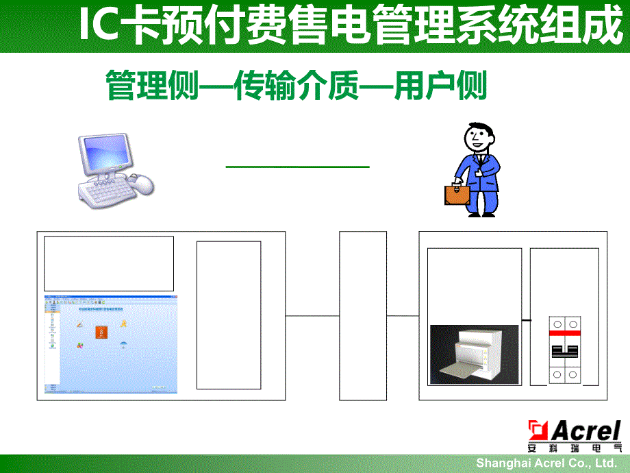 安科瑞预付费电能表及售电系统介绍_第3页