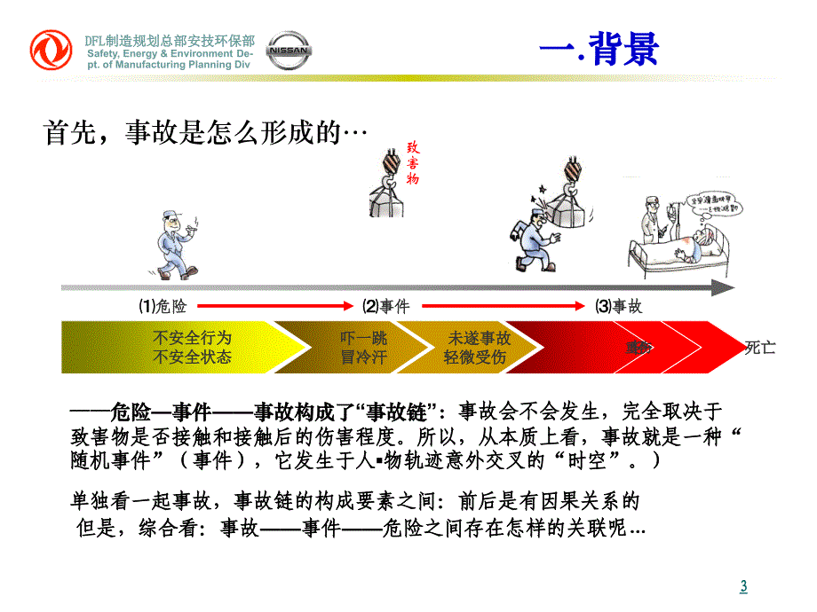 KYT活动培训(经典)_第3页