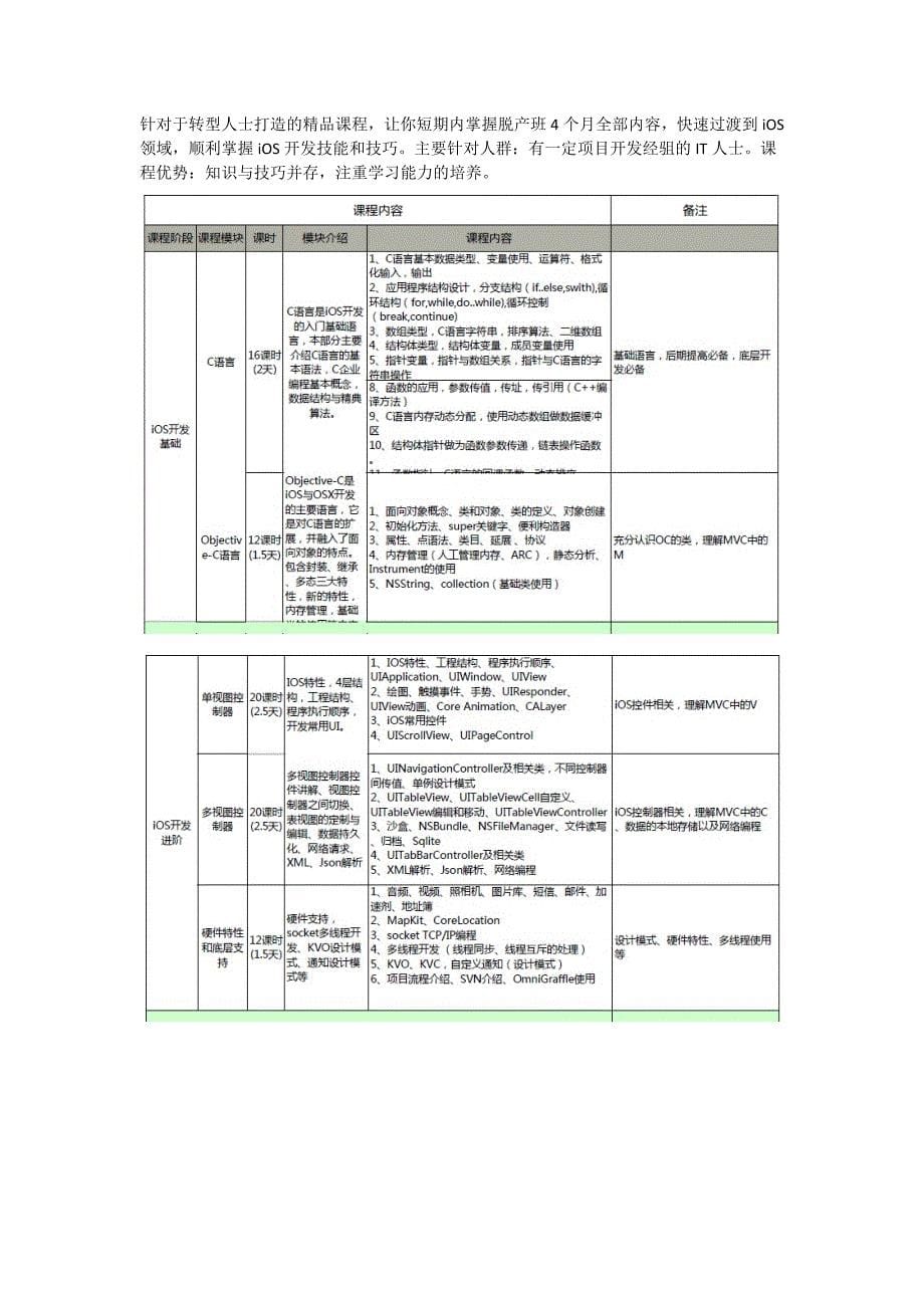 iOS培训体系课程表_第5页