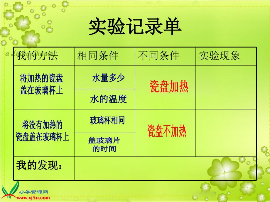 青岛版小学科学五年级上册《凝结》课件_第3页