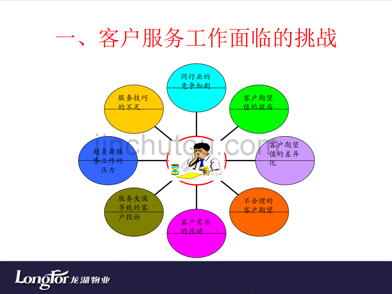 电话接听服务礼仪专题培训_第2页