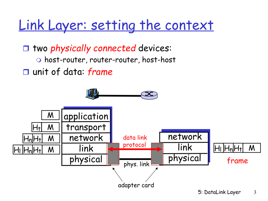 全套英文版《计算机网络》PPT电子课件教案-Chapter 5 The Data Link Layer_第3页