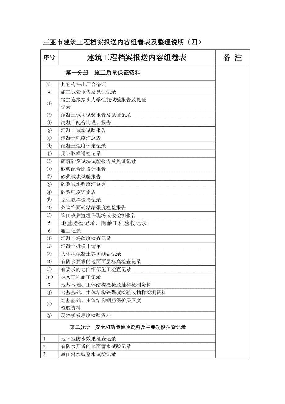 (新版)三亚市建筑工程档案报送内容及整理说明_第5页