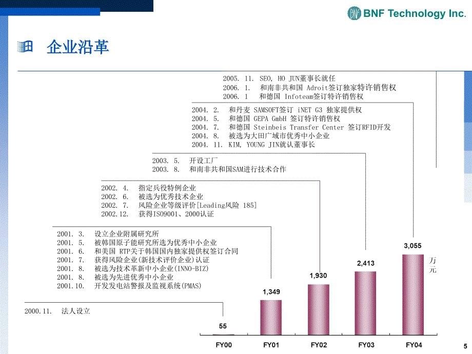 实时工程监视及控制解决方案_第5页