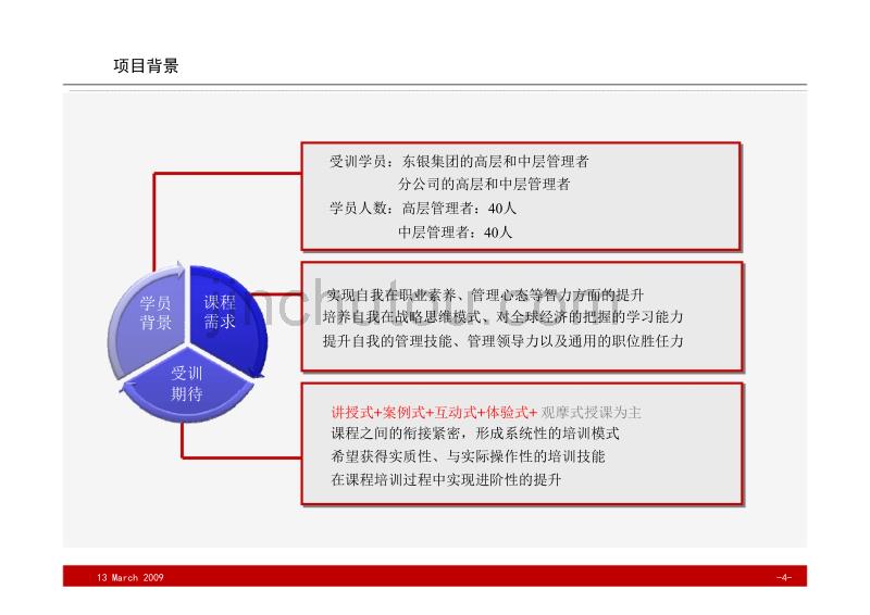 东银-中高层管理力提升_第4页