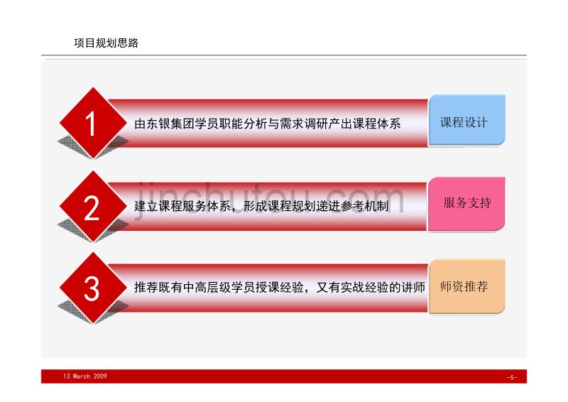 东银-中高层管理力提升_第5页