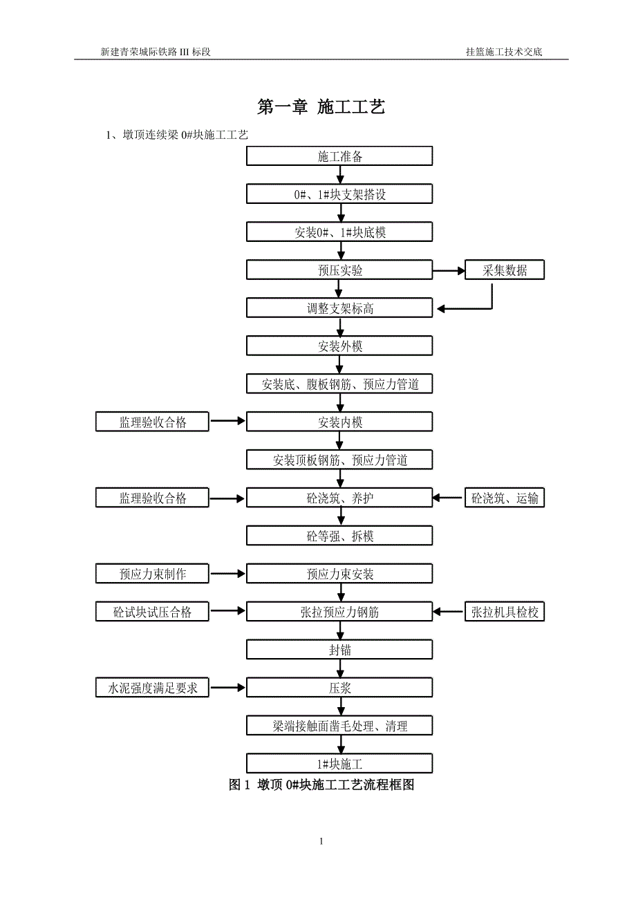 新建青荣城际铁路III标段挂篮施工技术交底_第1页