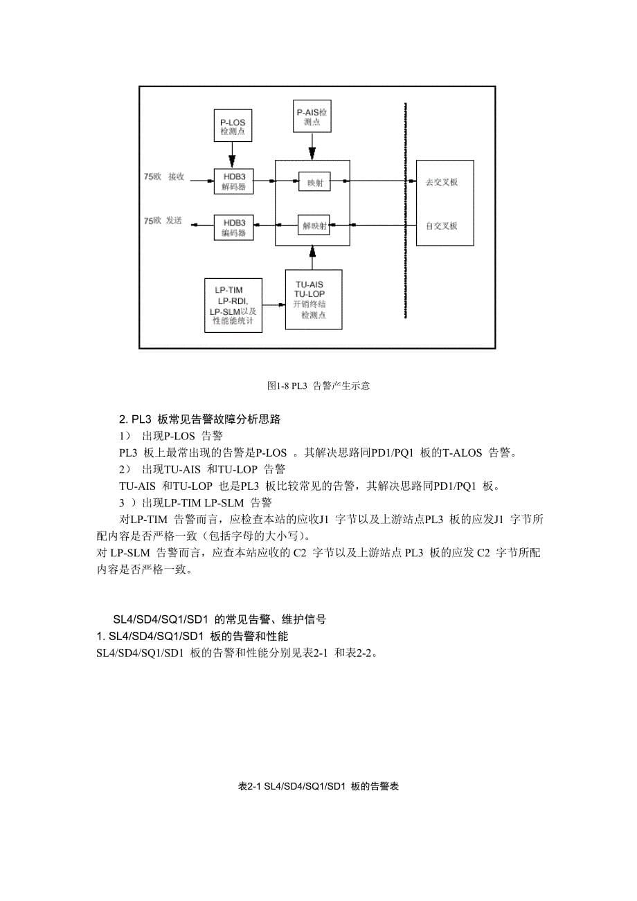 传输代维故障分析_第5页