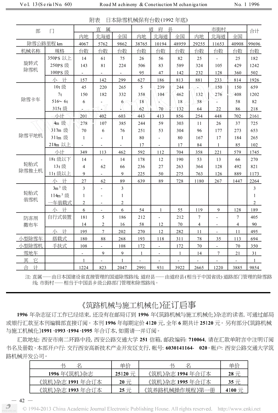 日本除雪机械的发展及现状_第2页